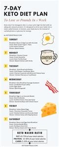 Ketogenic Diet Plan for Diabetics